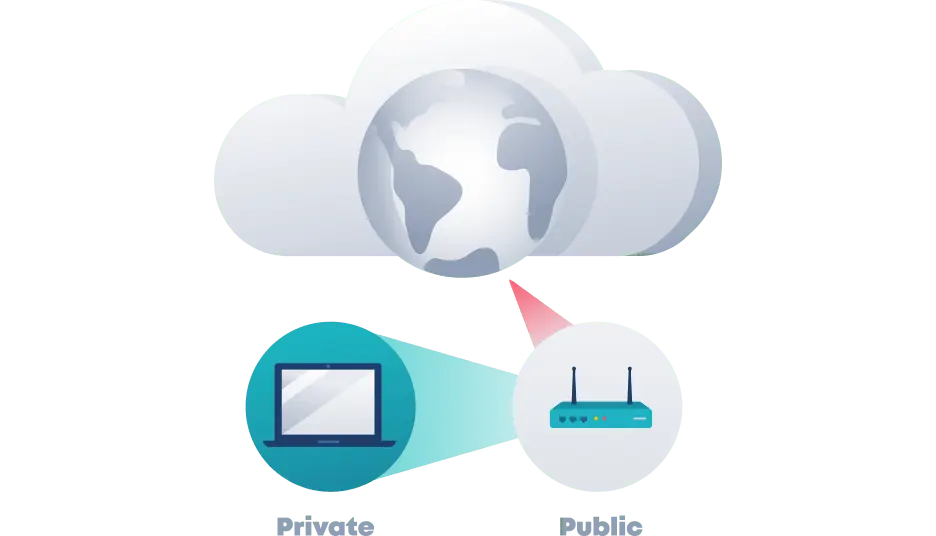 What is the difference between public and private IP addresses?