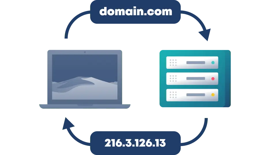 What is DNS?