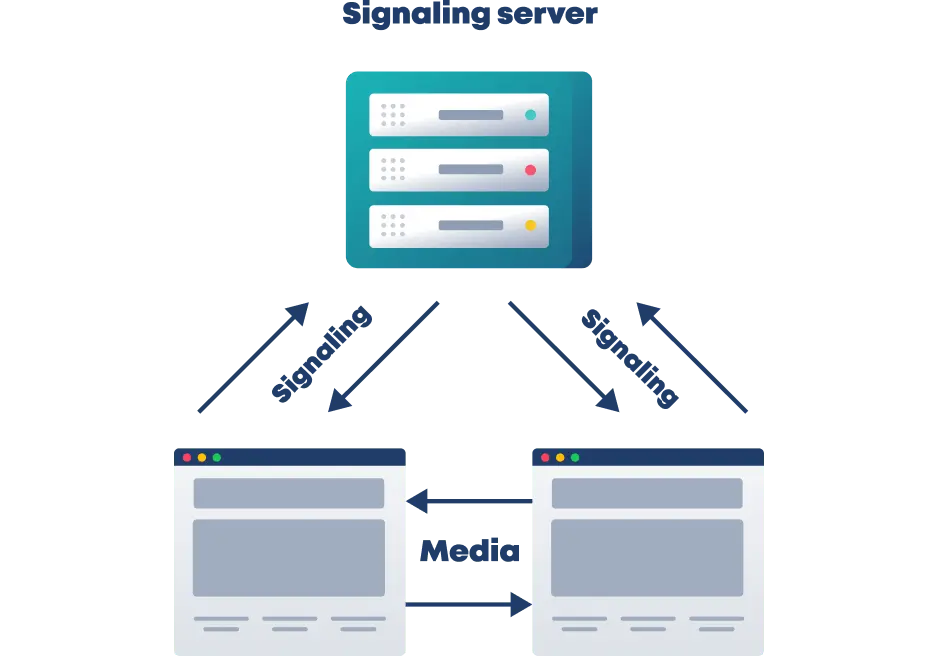 What is WebRTC?